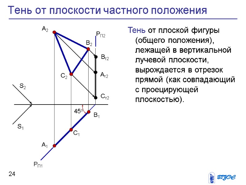 24 Тень от плоскости частного положения Тень от плоской фигуры (общего положения), лежащей в